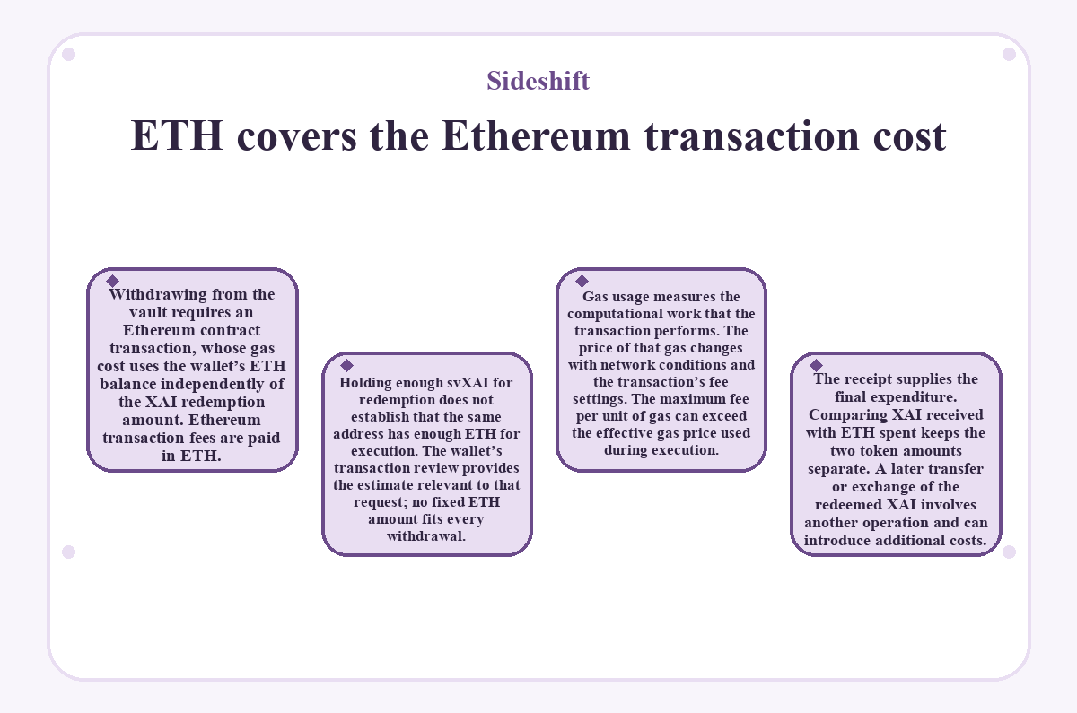 Graphic: Sideshift - ETH covers the Ethereum transaction cost